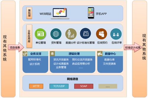 配網工程設計評審系統