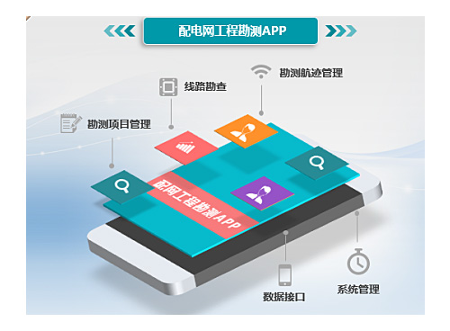 配電網工程勘測APP